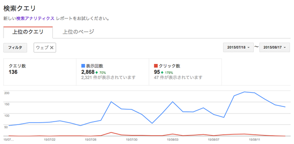 Search Console 検索クエリ