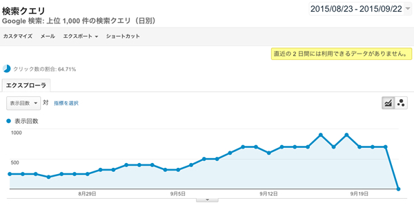 Google analytics 検索クエリ（2015年9月23日）