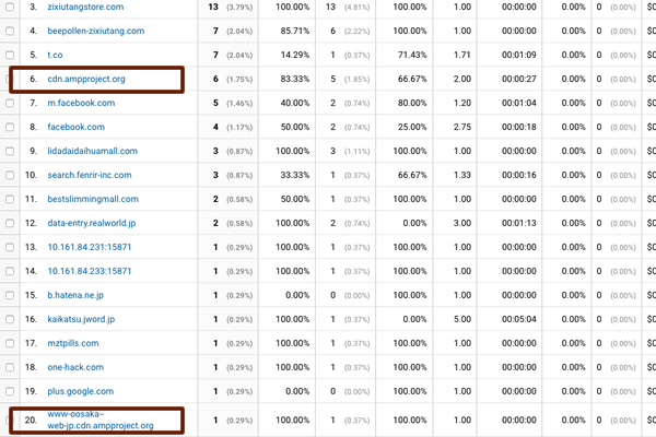 Google Analytics参照元URL一覧イメージ