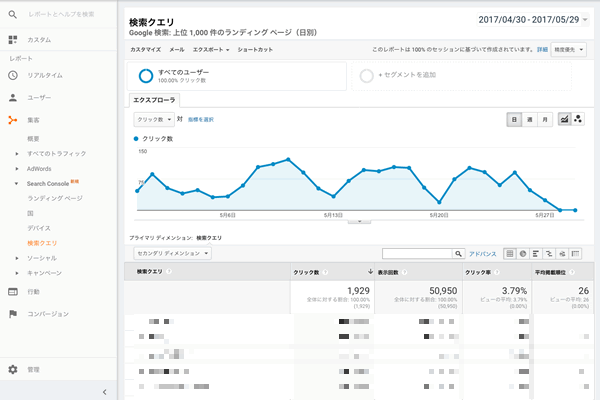 Google AnalyticsとSearch Console連携イメージ