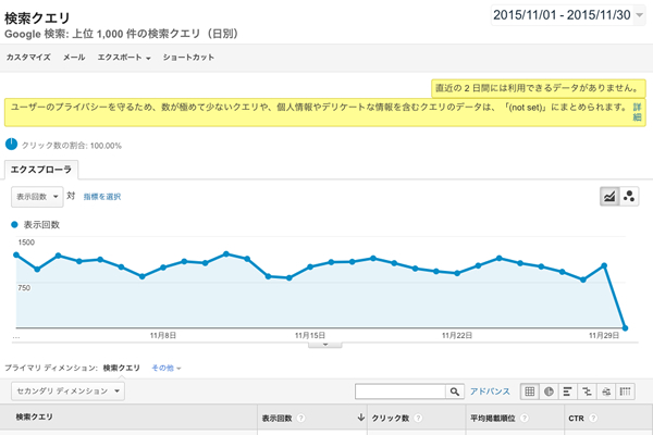 2015年11月の検索クエリ