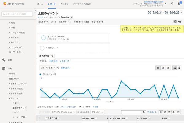 Google Analytics ダウンロードデータイメージ