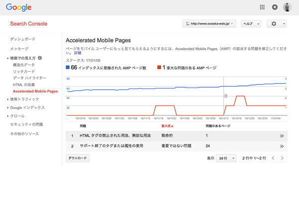 Search Console内のAMPエラー数推移イメージ