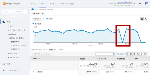 Google analyticsの「検索クエリ」データ