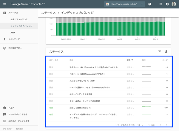 新Search Consoleのインデックスステータス一覧