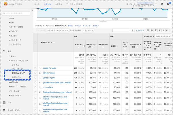 Google analytics内リファラーチェック